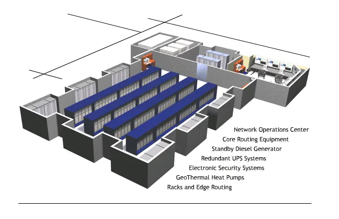 data center facility