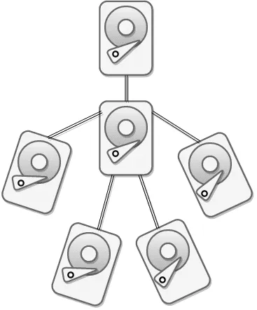 raid data storage