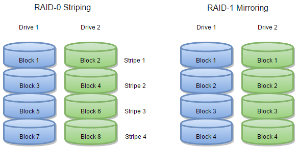 zero tolerance array