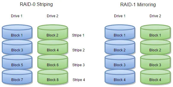 zero tolerance array