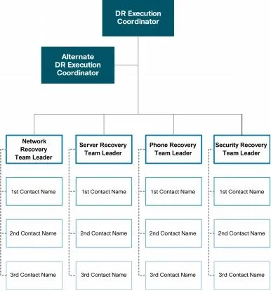 disaster recovery plan