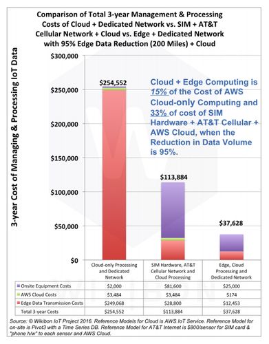 cloud cost