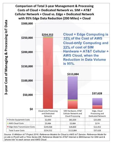 cloud cost