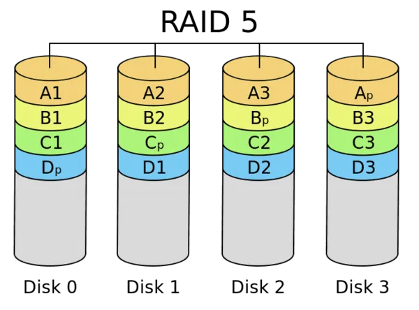 raid 1 vs raid 5