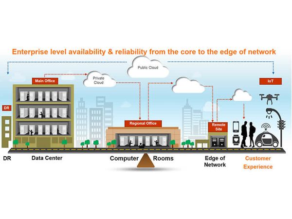 what does networking edge mean