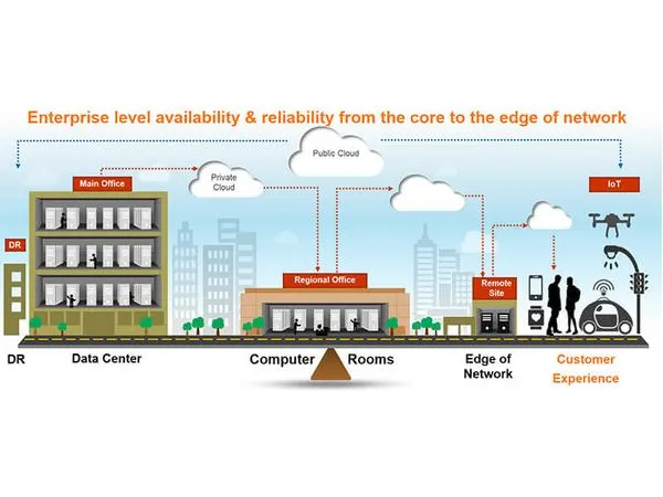 what does networking edge mean