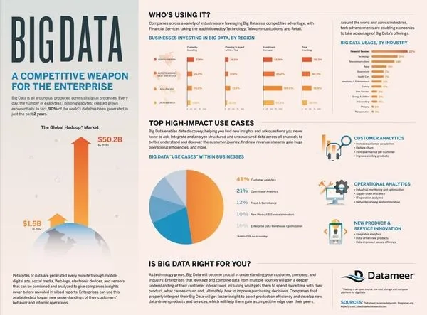 big data as a weapon