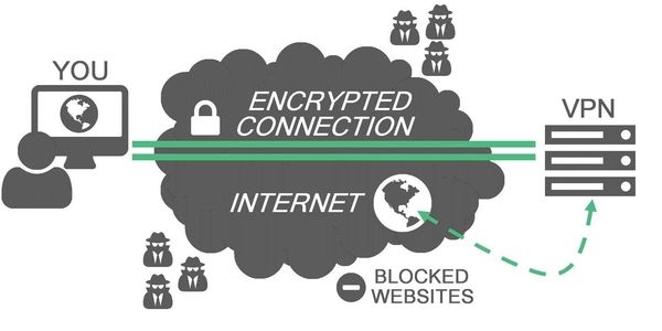 using a vpn