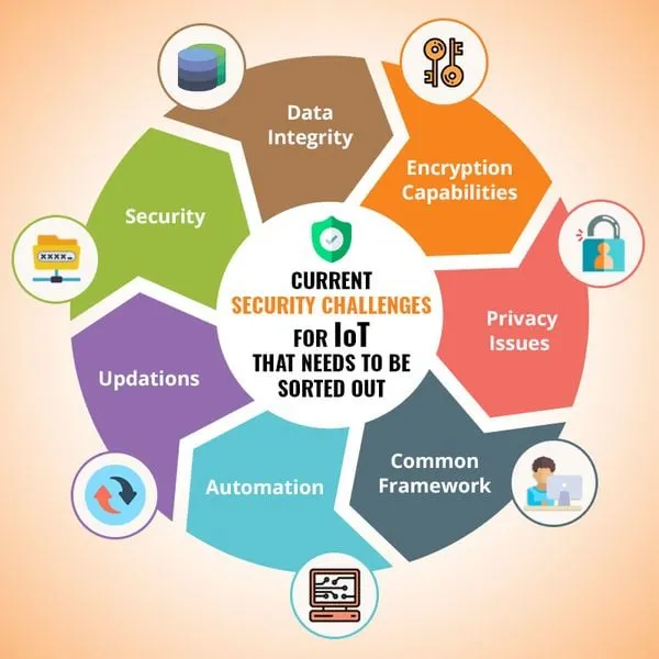 iot security challenges