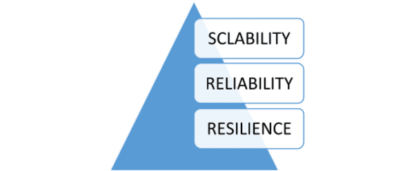 what is cloud computing