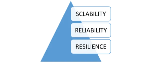 what is cloud computing