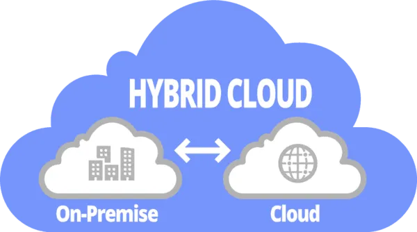 hybrid cloud architecture