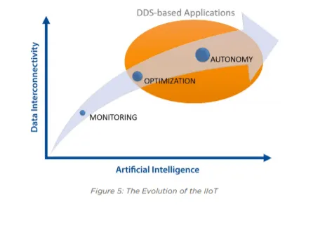 iot startup in healthcare