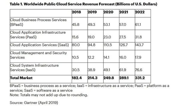 big data and its business impacts