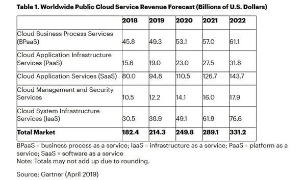 big data and its business impacts