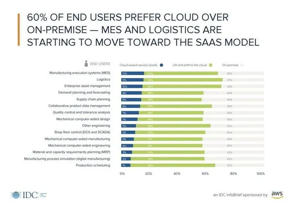 big data tools